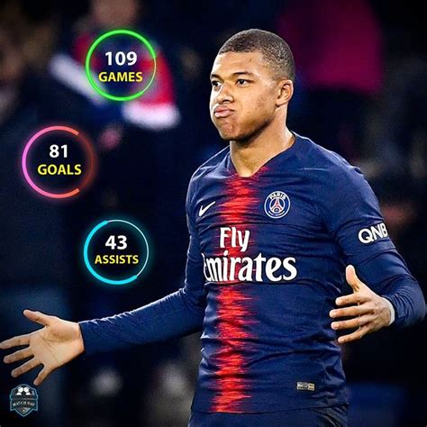 kylian mbappe all time goals